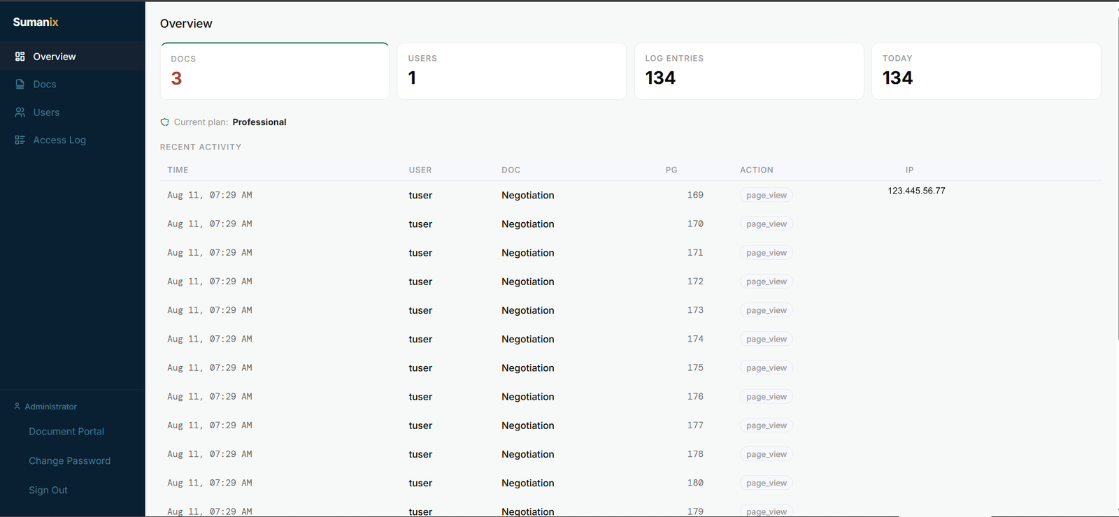 Sumanix admin overview and access log